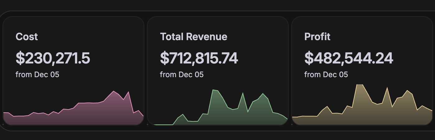 Elaine revenue dashboard