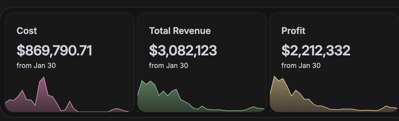 Elijah revenue dashboard