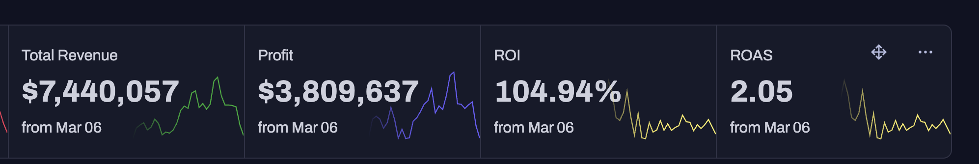 Hannah revenue dashboard