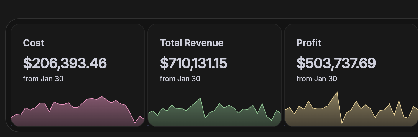 Joe and Lisa revenue dashboard